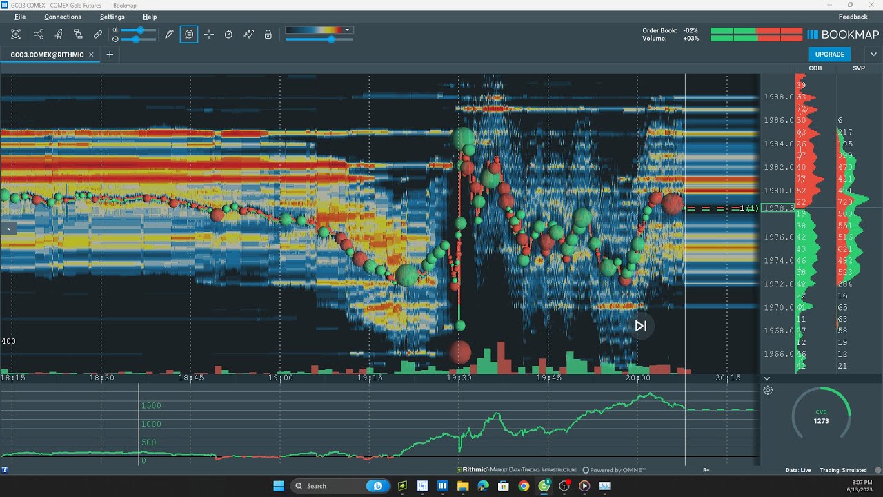 Live trading Fomc. Gold-Bookmap - Xin chào tất cả mn#fomc #bookmap # ...