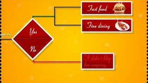 Finding love is a process