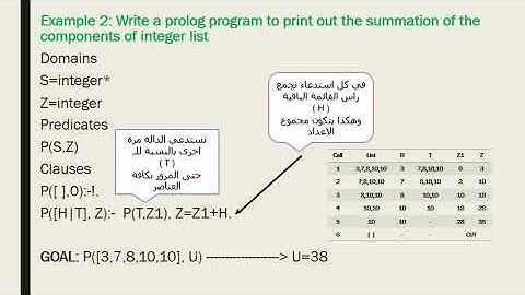 Prolog Programming - The Lists