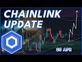 WHY LINK WILL RALLY SOON!🔥 (Chainlink LINK Price Prediction 2026)
