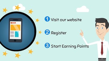 Explainer Video for Web App Store