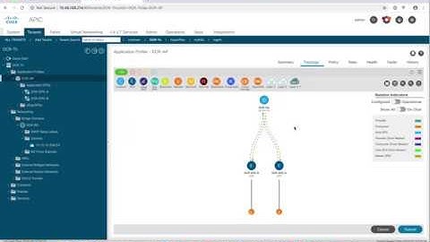 Interact with Cisco ACI API