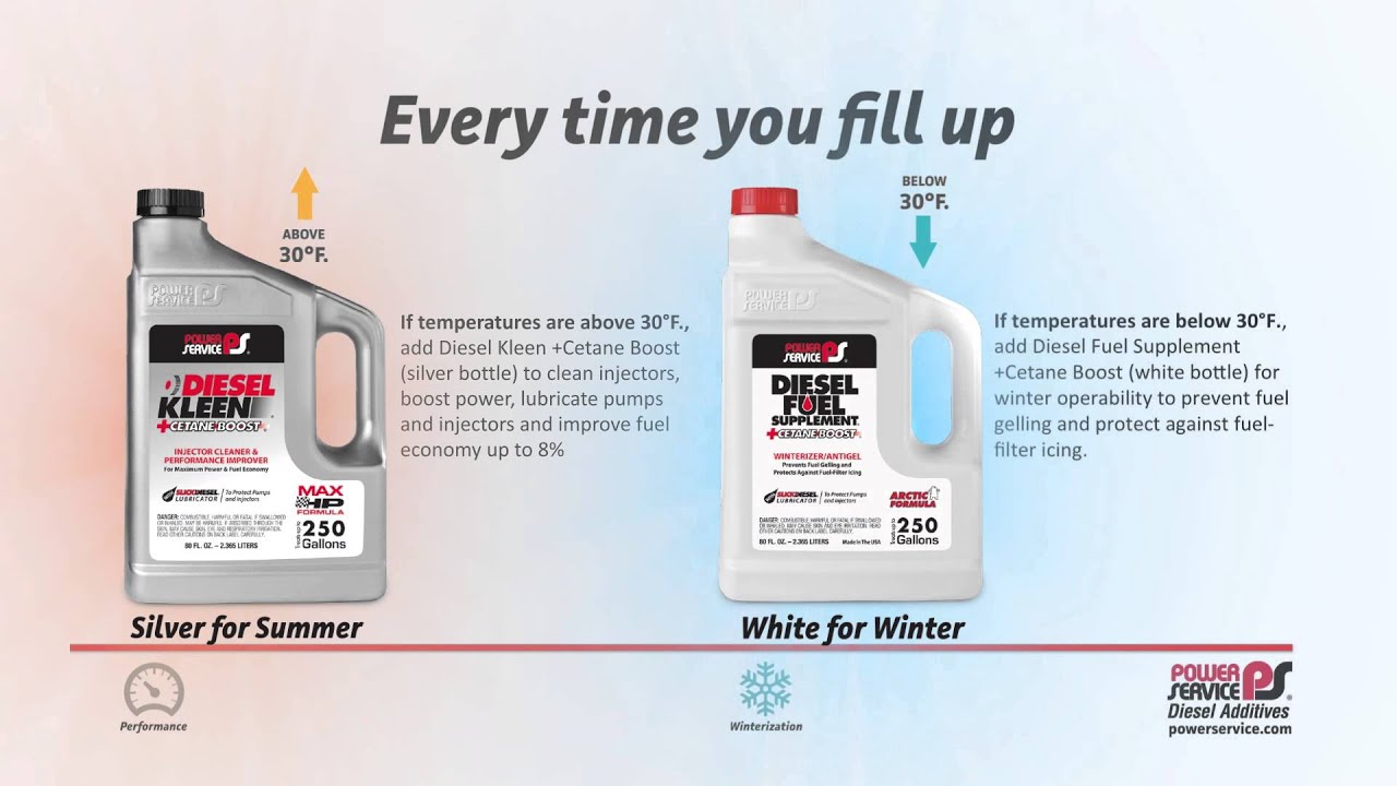 Power Service Maintenance Schedule