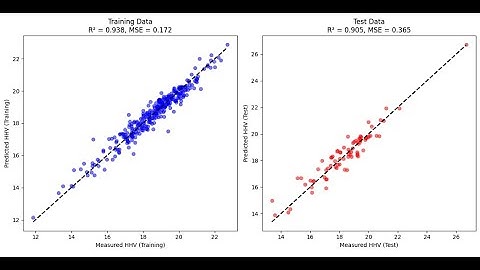 Prediction of HHV of lignocellulosic biomass using ultimate&proximate analyses with an ANN in python