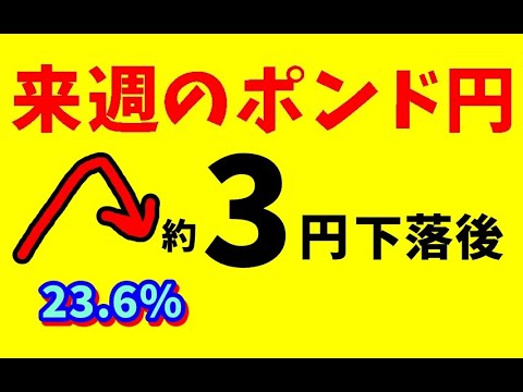FXポンド円    来週   1/26～28  における値動きシナリオ解説