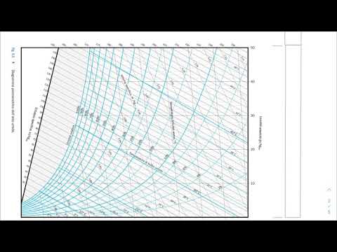 Video: Nel grafico psicometrico le linee orizzontali indicano?