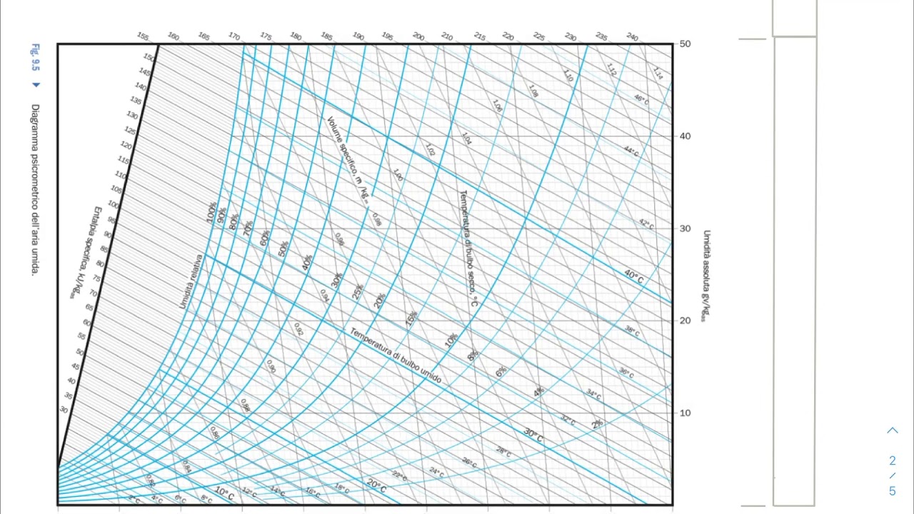 Trasformazioni dell’aria umida sul diagramma psicrometrico riscaldamento YouTube Trasformazioni dell’aria umida sul diagramma psicrometrico riscaldamento YouTube