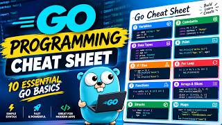 Full 🚀 Go Programming Cheat Sheet | 10 Essential Go Basics for Beginners Guide