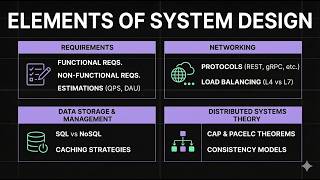 Scalable System Design Overview: Complete Interview Guide for Modern Architecture