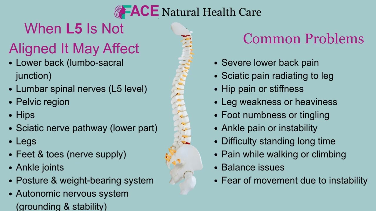 spine awareness video L5