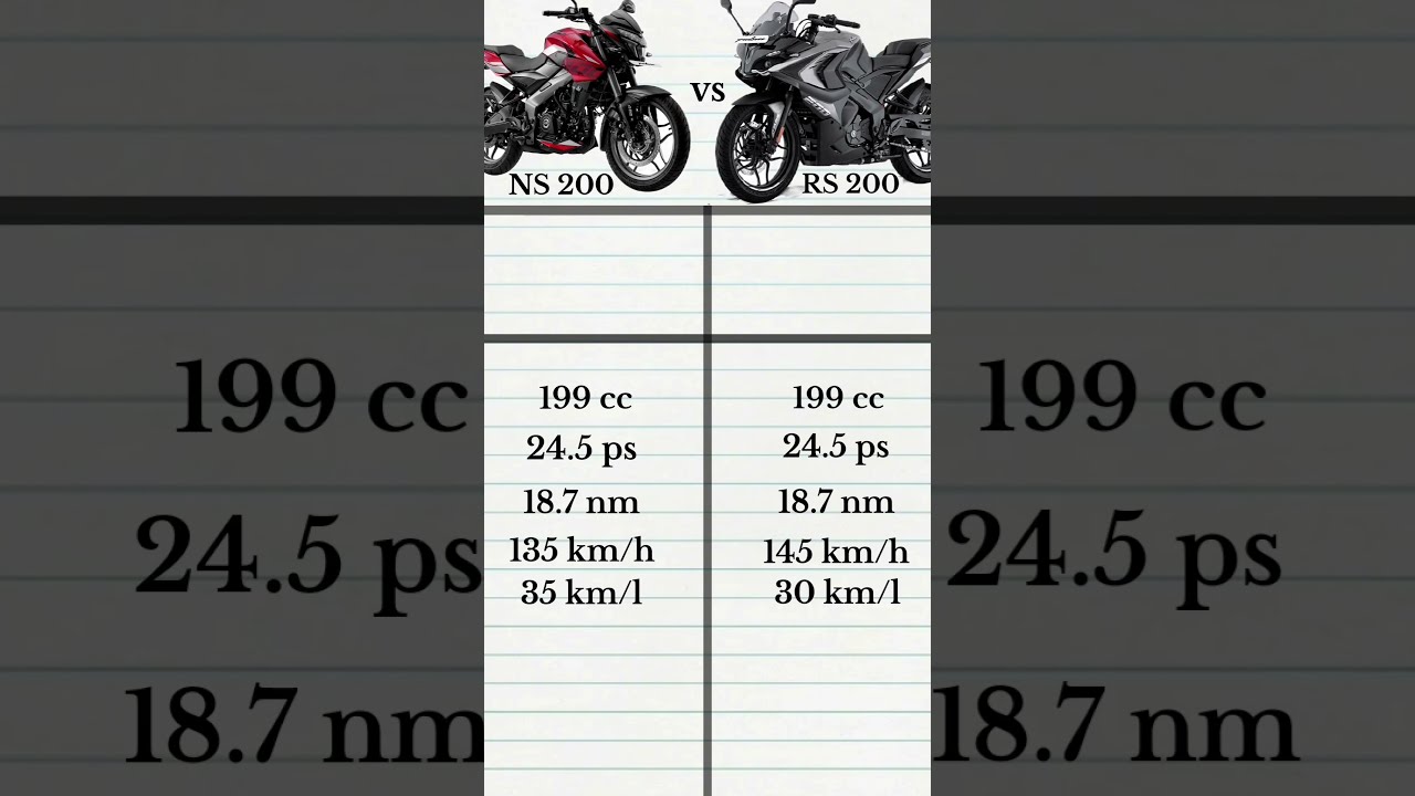 Pulsar rs200 vs Pulsar ns200 Quick Comparison & On Road Price🔥..
