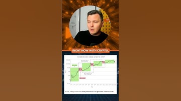 Fidelity Says Bitcoin Could Be Entering A Supercycle