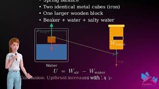 Factors affecting upthrust