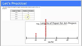 Math Lesson May 7 Module 7 Lesson 25