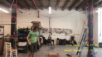 Slack Science - Comparing Impact Forces With Different Anchor Materials