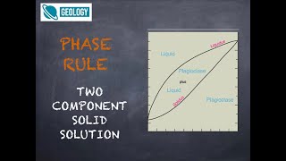Famous L V: Two Component Solid Solution Crystallisation Behaviour Part 2 (Igneous Petrology) Profile