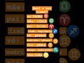 qual o seu signo?#youtube #youtube #youtube #youtube #youtube #youtube #youtube #viral #meme