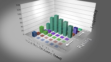 Cinema 4D animation - Drone Video Graph