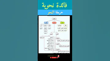 فائدة نحوية مهمة جدا في خريطة النحو و الإعراب فوائد اللغة العربية النحو العربي النحو الإعراب 