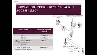 Системы и сети мобильной связи 3G, 4G