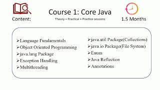 Core Java Online Training by Ms.Harshada Bhambure @ CourseMonkey.com
