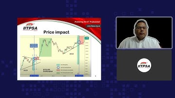 Bitcoin Halving 2024: Everything you need to know: An IITPSA Blockchain SIG Event