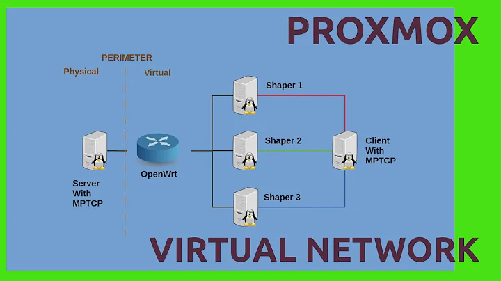 Virtual Network in Proxmox for MPTCP Test lab