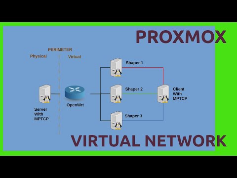 Virtual Network in Proxmox for MPTCP Test lab