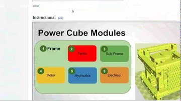 Power Cube Instructionals