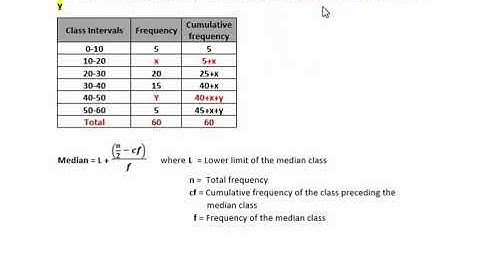 If  the median for the following frequency distribution is 28.5, find the values of x and y