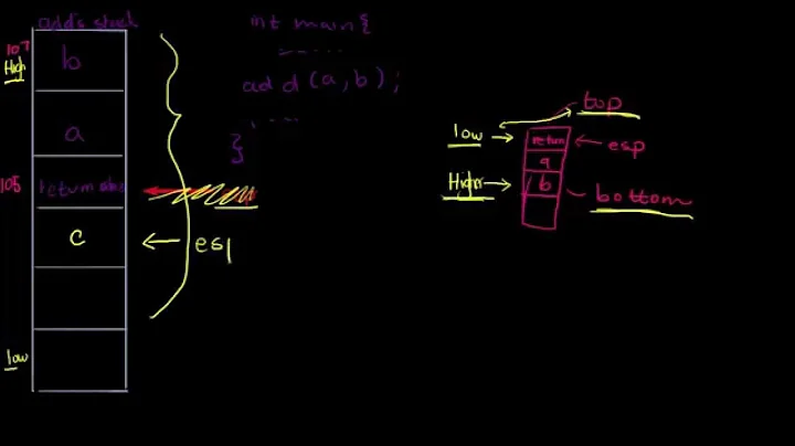 Visualizing Stack Intel Att Assembly
