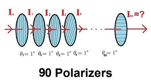 Physics 53  Polarization (4 of 5) Ninety Polarizers