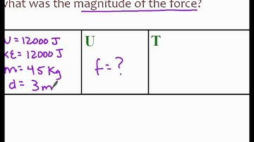Finding Force when Given Work Done and Distance