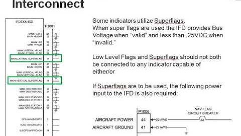 IFD Interfaced With Typical Analog Indicators