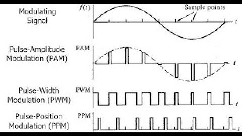 PAM, PWM and PPM