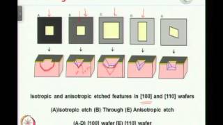 Mod-01 Lec-24 Microfabrication Techniques