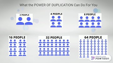 Power of Duplication