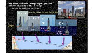 Rob Skiba vs. Flat Earth Math -- The Chicago Skyline!