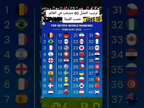ترتيب أفضل 40 منتخب في العالم حسب الفيفا