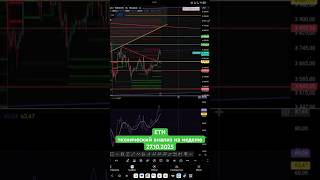 ETH - технический анализ на неделю 27.10.2025 #ethereum #crypto #trading #trend #futures #binance