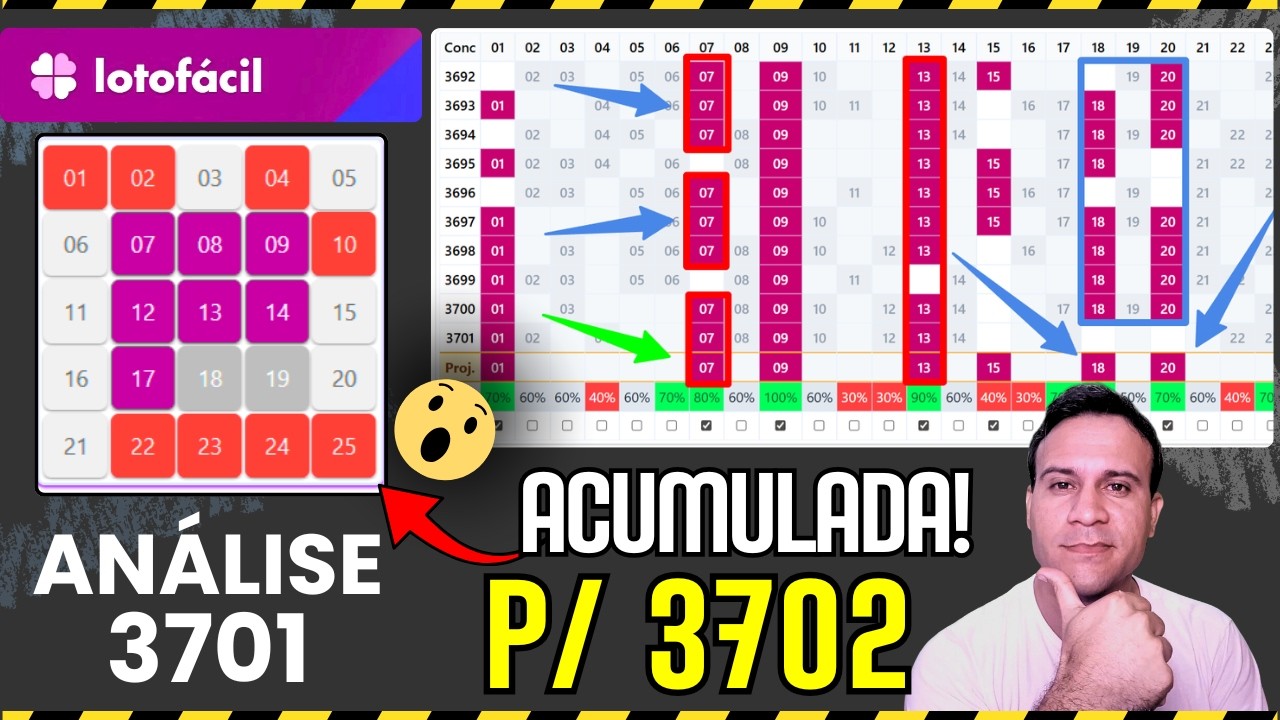 🏆Lotofacil 3702 ACUMULADA | ANÁLISE PROJEÇÃO 🏆