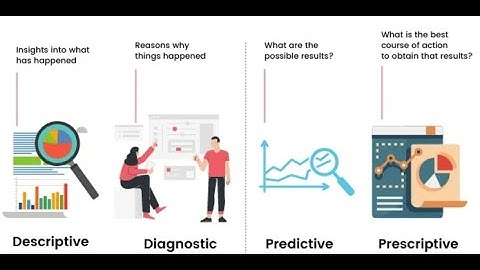 Types of Analytics use cases for Retail