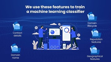 KDD 2025 - Using Machine Learning to Identify Domain Abuse at Time of Registration