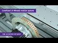 Coreflow vwheels air floating motion system