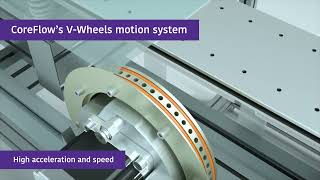 CoreFlow V-Wheels air floating motion system.