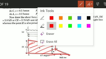 MOS,  module 3,  SFD & BMD problems solving (21/10/2020)