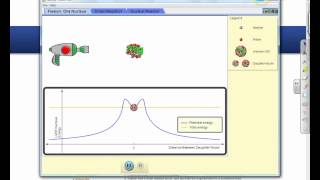 Simulation of a Fission/Bombardment example