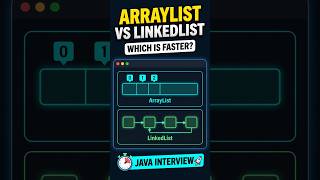 ArrayList vs LinkedList in Java 🔥 Which One Should You Use | Java Interview #coding