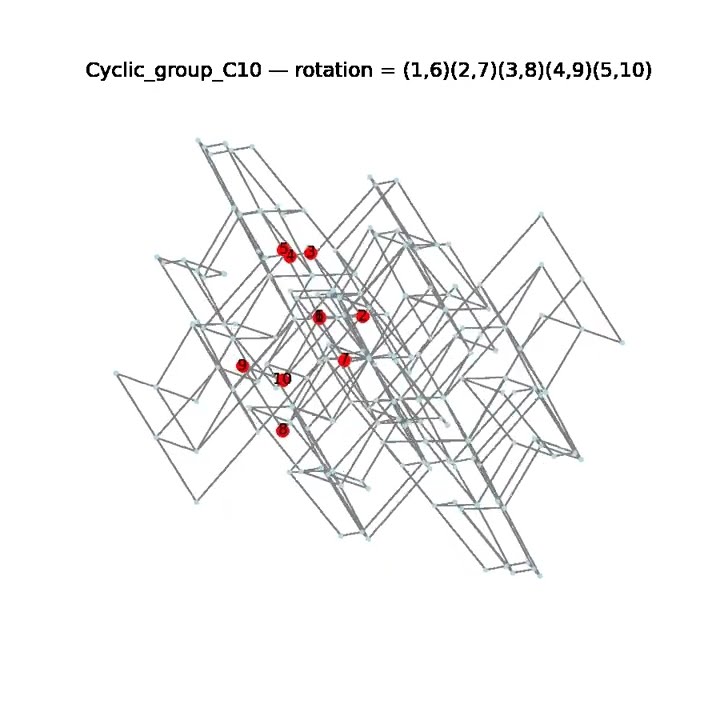 Find a pattern: Cyclic group C10 visualization #lattice #maths # ...