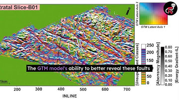 TLDR Kumar et al 2025: Unsupervised machine learning models applied to basement faults